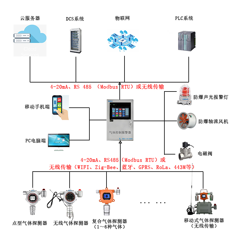 肼類火箭推進劑泄漏在線監(jiān)測報警控制系統(tǒng) 肼類火箭推進劑泄漏在線監(jiān)測報警控制系統(tǒng)